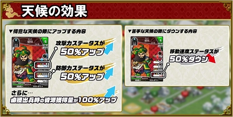 画像集 No.008のサムネイル画像 / 「ブラウザ三国志」,3種の新兵科や新要素「天候」などを追加する大型アップデート「武侯祭」が実装&DMM GAMES版がサービス開始