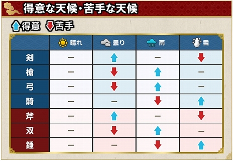 画像集 No.010のサムネイル画像 / 「ブラウザ三国志」,3種の新兵科や新要素「天候」などを追加する大型アップデート「武侯祭」が実装&DMM GAMES版がサービス開始