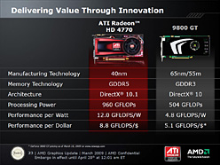 #009Υͥ/AMD40nmץ¤GPUATI Radeon HD 4770ȯɽ1Ⱦ1TFLOPS¸