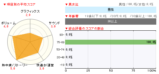 グラフ