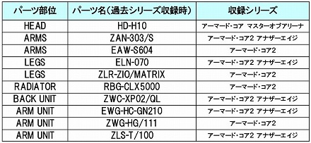 画像集#015のサムネイル/「ARMORED CORE 3 Portable」,新規パーツや「アリーナ」モードに登場する新ランカーAC「マーウォルス」が公開