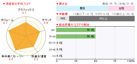 グラフ