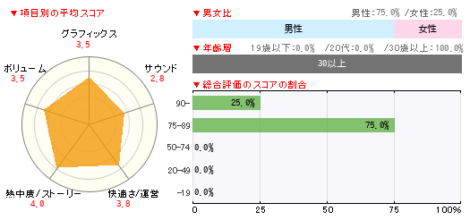 グラフ