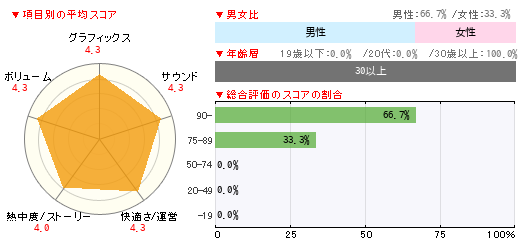 グラフ