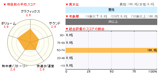 グラフ