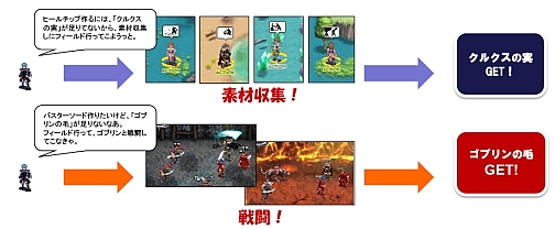 画像集#004のサムネイル/携帯用オンラインRPG「ガーディアンハーツオンライン」,モバゲータウンにて6月中旬よりサービス開始