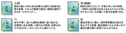 画像集#006のサムネイル/携帯用オンラインRPG「ガーディアンハーツオンライン」,モバゲータウンにて6月中旬よりサービス開始