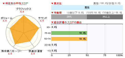 グラフ