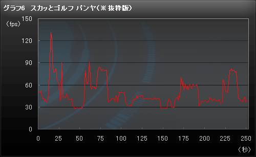 画像集#039のサムネイル/【PR】11.6インチ液晶のノートPCで，本当に3Dゲームはプレイできるの？ 「Alienware M11x」が持つ実力を，洗いざらい明らかにしてみた