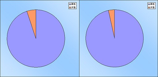 #003Υͥ/PRAlienware󥱡ȷʬϡϥɥޡPCλѤȤϡ