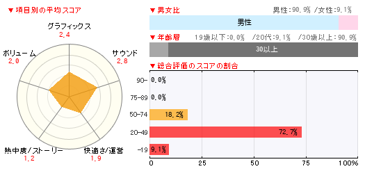 グラフ
