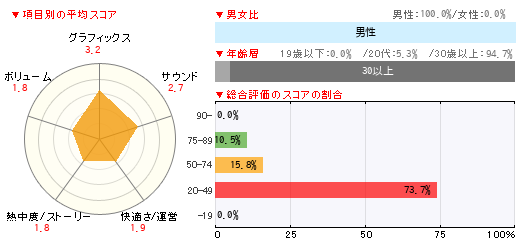グラフ
