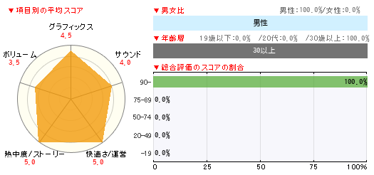 グラフ