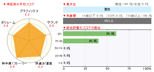グラフ