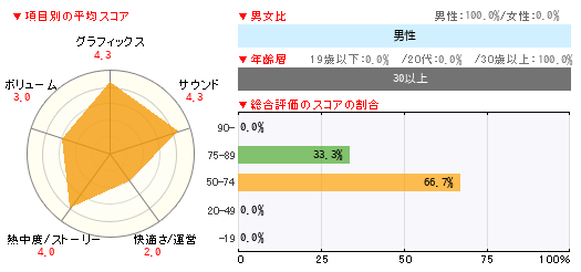 グラフ
