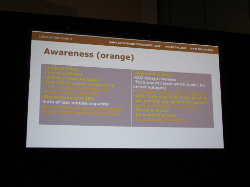 画像集#008のサムネイル/［GDC 2012］「Crysis 2」のローカライズはこうして行われた。次々と襲ってくる問題に立ち向かったCrytekのローカライズ担当者の奮闘
