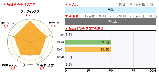 グラフ