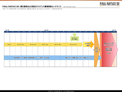 画像集#042のサムネイル/「FFXIV」ではプレイヤーのために運営継続と新生の双方を達成。目指すサービスに向けて吉田プロデューサーが語る今後の展開