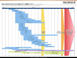 画像集#043のサムネイル/「FFXIV」ではプレイヤーのために運営継続と新生の双方を達成。目指すサービスに向けて吉田プロデューサーが語る今後の展開