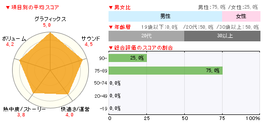 グラフ