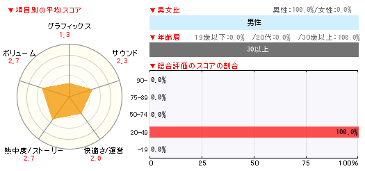 グラフ