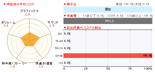 グラフ