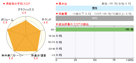 グラフ