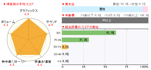 グラフ