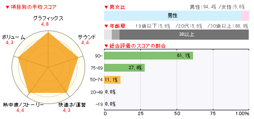 グラフ
