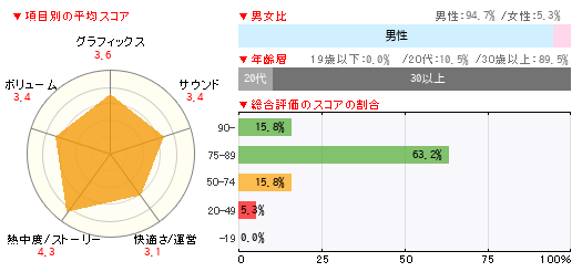 グラフ