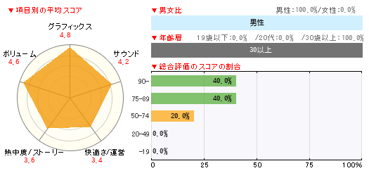 グラフ