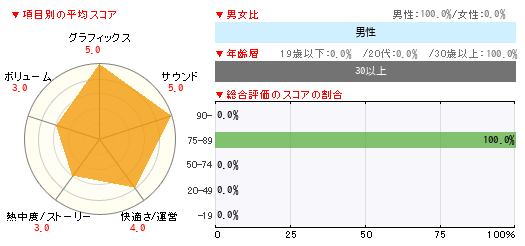 グラフ