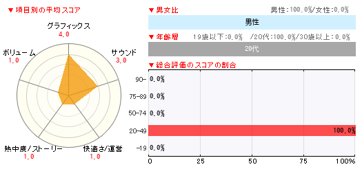 グラフ