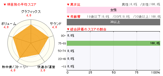 グラフ