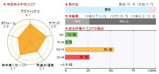 グラフ