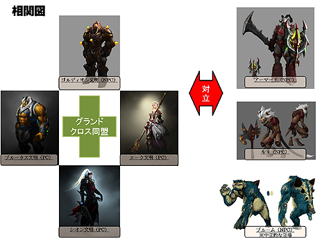 画像集#012のサムネイル/“ブサカワ”騎乗モンスターをチェック。「SEVENCORE」，マウントおよび世界設定の情報を公開