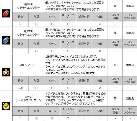 画像集#005のサムネイル/「SEVENCORE」正式サービスが本日開始。マウント「シルバードラゴン」などが当たる3種類のカプセル販売もスタート