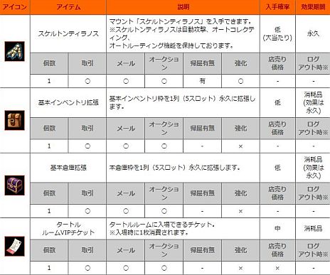 画像集#006のサムネイル/「SEVENCORE」正式サービスが本日開始。マウント「シルバードラゴン」などが当たる3種類のカプセル販売もスタート