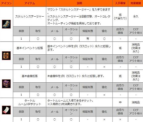 画像集#008のサムネイル/「SEVENCORE」正式サービスが本日開始。マウント「シルバードラゴン」などが当たる3種類のカプセル販売もスタート