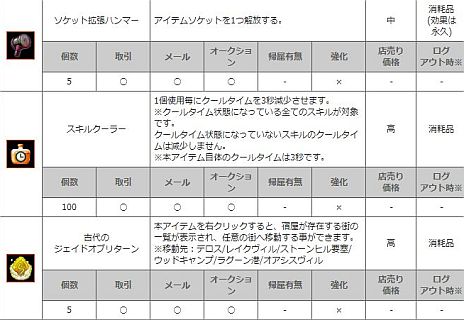 画像集#009のサムネイル/「SEVENCORE」正式サービスが本日開始。マウント「シルバードラゴン」などが当たる3種類のカプセル販売もスタート