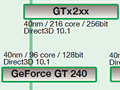 NVIDIA,DX10.1世代の「GeForce GT 240」を11月中に発表へ。アップデートされたロードマップを再確認