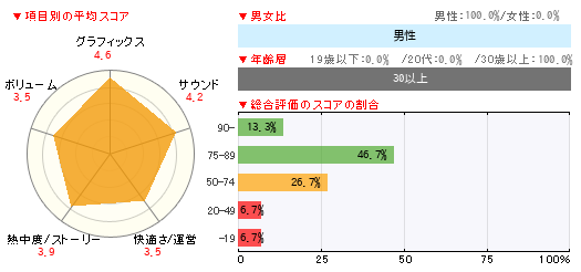 グラフ