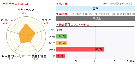 グラフ