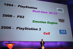 画像集#003のサムネイル/【西川善司】PlayStation 4に付けてほしい機能