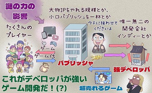 画像ギャラリー No.002のサムネイル画像 / 【島国大和】デベロッパとパブリッシャの理想的な関係とは？　相手の仕事領域と寝袋の中には，あまり踏み込まないで……！