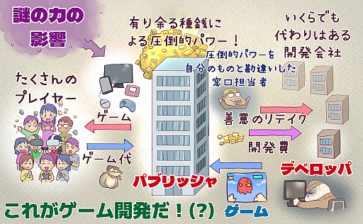 画像ギャラリー No.003のサムネイル画像 / 【島国大和】デベロッパとパブリッシャの理想的な関係とは？　相手の仕事領域と寝袋の中には，あまり踏み込まないで……！