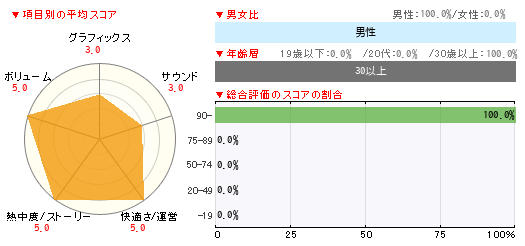 グラフ