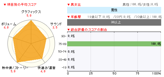 グラフ