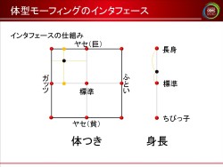 画像集#029のサムネイル/［CEDEC 2010］膨大なバリエーションをどう生み出すか。「ファンタシースターポータブル2」に見る，キャラクターメイクへのアプローチ
