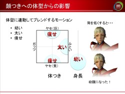 画像集#034のサムネイル/［CEDEC 2010］膨大なバリエーションをどう生み出すか。「ファンタシースターポータブル2」に見る，キャラクターメイクへのアプローチ
